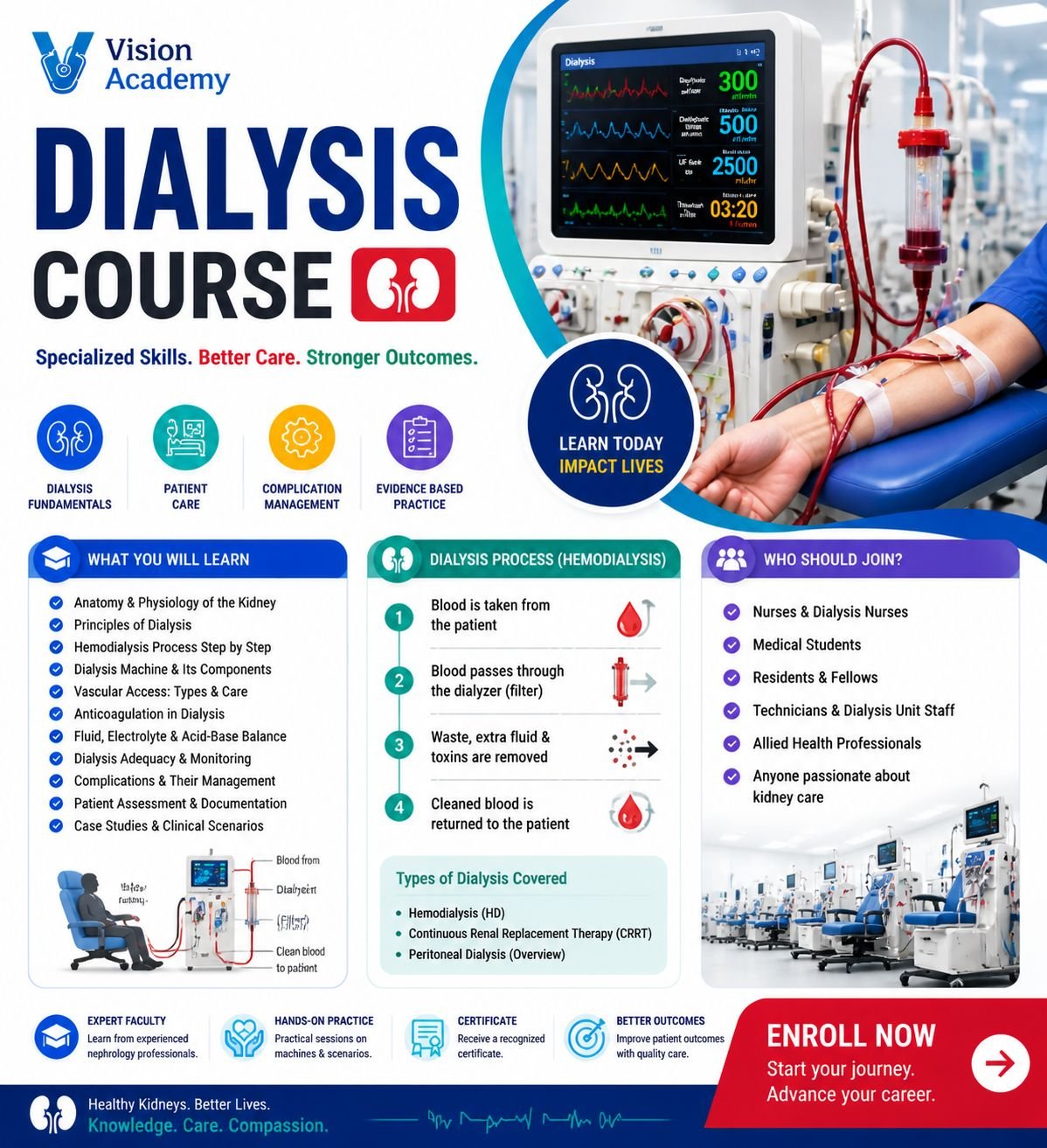 Dialysis course for nurses